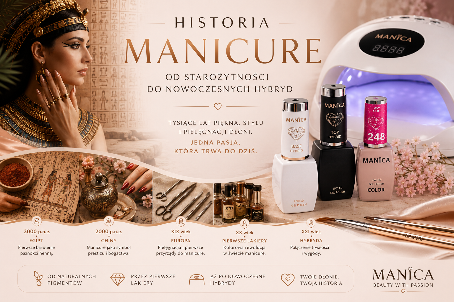 Historia Manicure